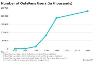 onlyfans leka|OnlyFans Leaks: Legal Rights & Content Protection 